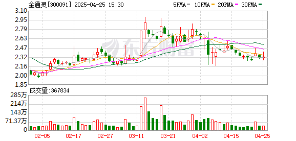 炒股配资找配资 金通灵6年造假案殃及逾37个IPO项目 大华所及4家券商集体遭罚
